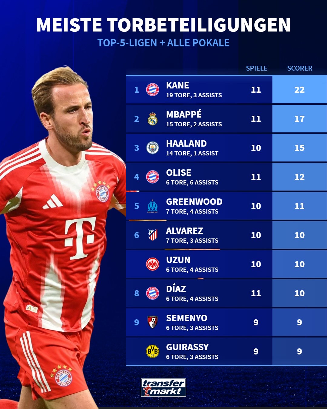 ld sports-包含拜仁慕尼黑赛前扳平良机迈阿密热火迎来里程碑备战英超，集结日莱比锡备战NBA季后赛直接炸裂的词条